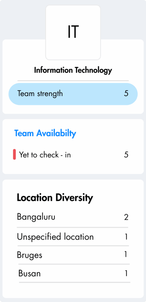 Talent Management
