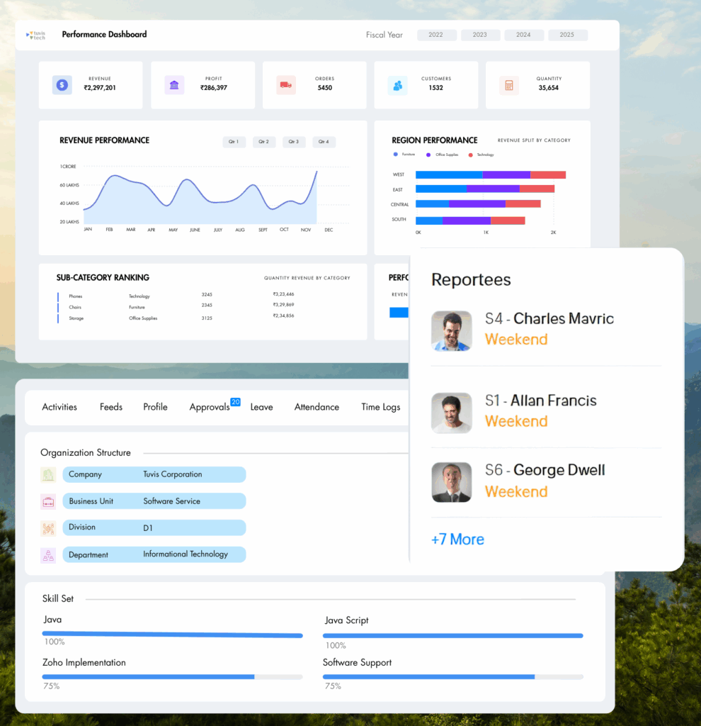 Performance Management​