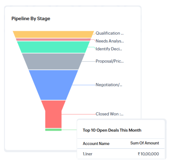Key Benefits of Using Zoho CRM​