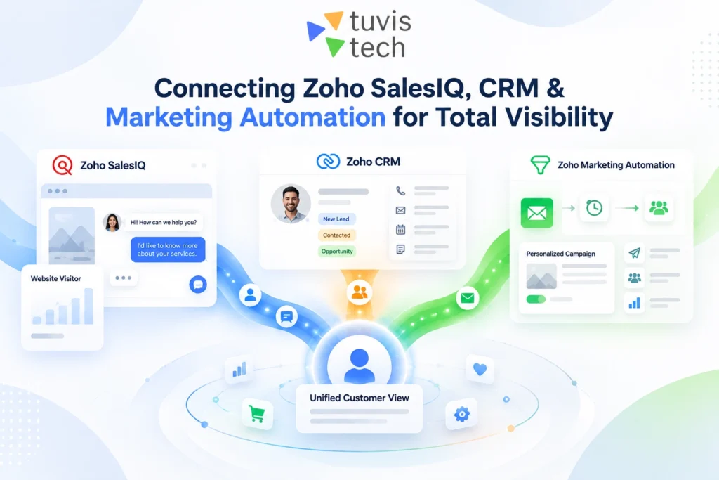 Connecting Zoho SalesIQ, CRM & Marketing Automation for Total Visibility
